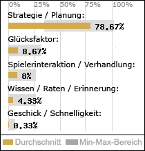 Spielinhalte