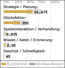 Spielinhalte