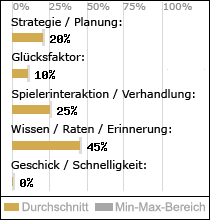 Spielinhalte