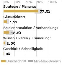 Spielinhalte