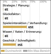 Spielinhalte