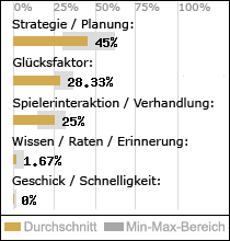 Spielinhalte