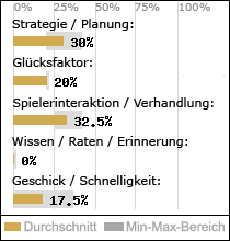 Spielinhalte