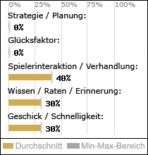 Spielinhalte