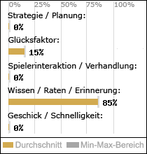 Spielinhalte