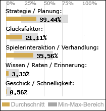 Spielinhalte