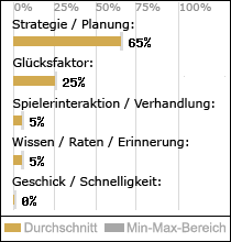 Spielinhalte