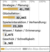 Spielinhalte