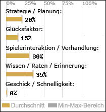 Spielinhalte