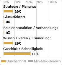 Spielinhalte