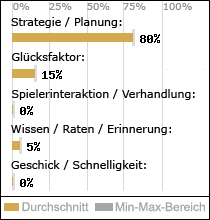 Spielinhalte