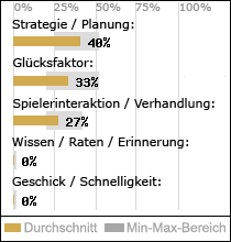 Spielinhalte