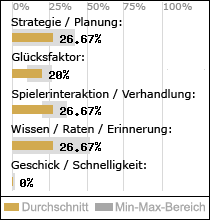 Spielinhalte
