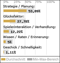 Spielinhalte