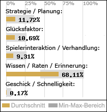 Spielinhalte