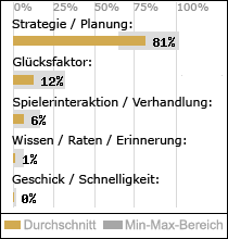 Spielinhalte