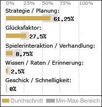 Spielinhalte