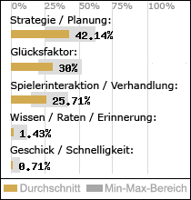 Spielinhalte