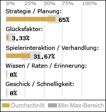 Spielinhalte