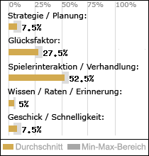 Spielinhalte