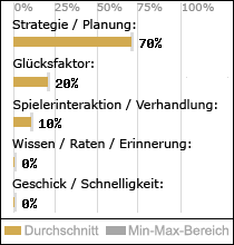 Spielinhalte