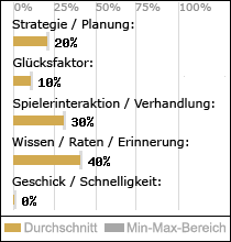 Spielinhalte