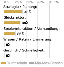 Spielinhalte