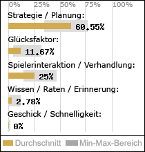 Spielinhalte