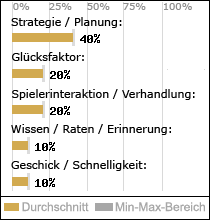 Spielinhalte
