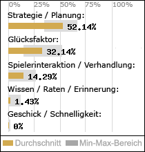 Spielinhalte