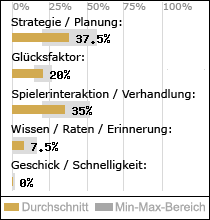 Spielinhalte