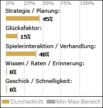 Spielinhalte