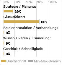 Spielinhalte