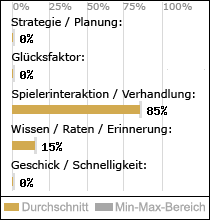 Spielinhalte