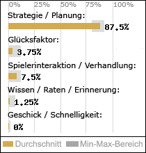 Spielinhalte