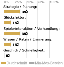 Spielinhalte