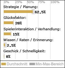 Spielinhalte