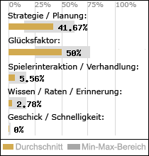 Spielinhalte