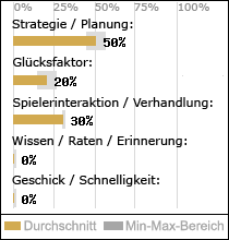 Spielinhalte