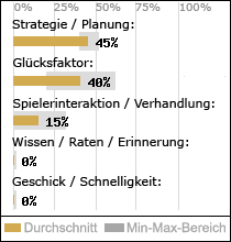 Spielinhalte