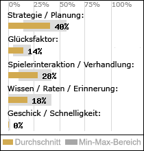 Spielinhalte