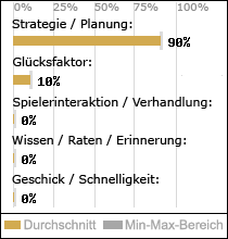 Spielinhalte