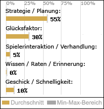 Spielinhalte