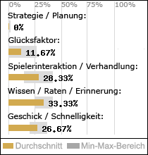 Spielinhalte