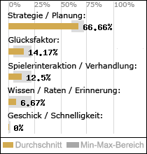 Spielinhalte