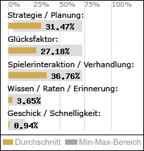 Spielinhalte