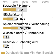 Spielinhalte