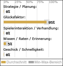 Spielinhalte