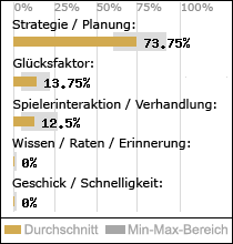 Spielinhalte