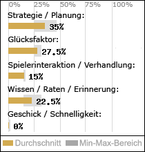 Spielinhalte